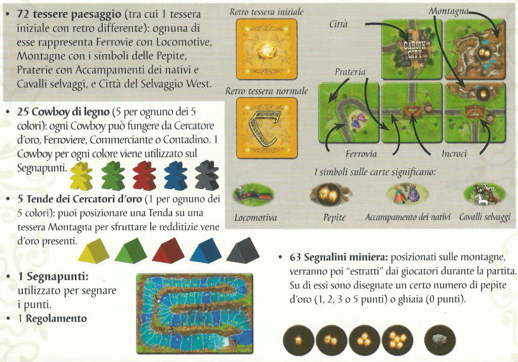 Contenuto Scatola